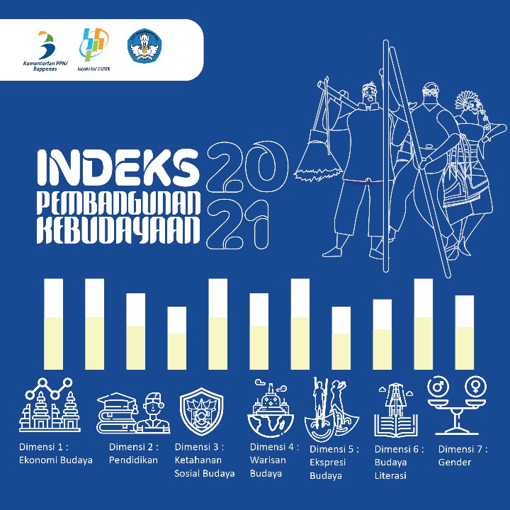 Infografis IPK 1